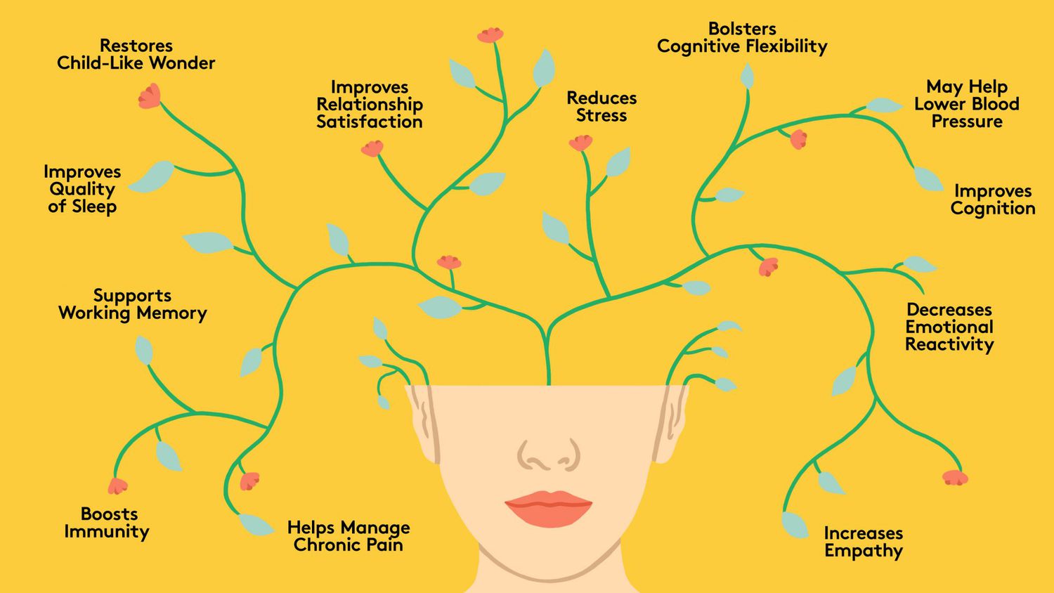 12 Proven Health Benefits of Mindfulness