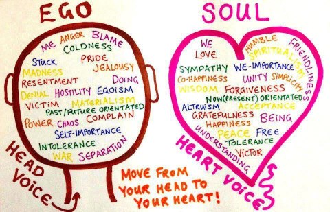 ego+and+soul